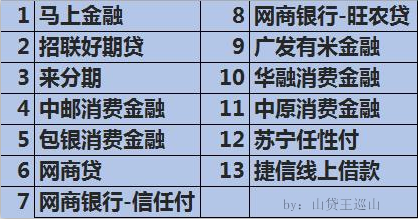 支付寶里除了花唄、借唄，還有什么地方可以借到錢？