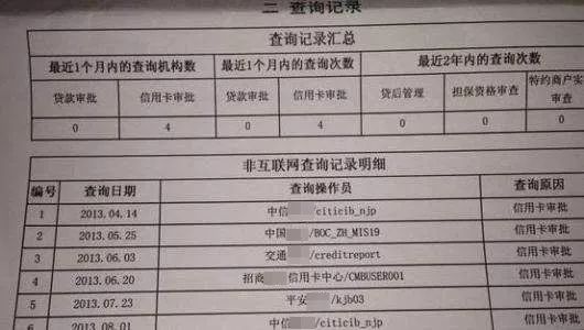 我的征信怎么花了？你的這些行為將使你的征信變花！