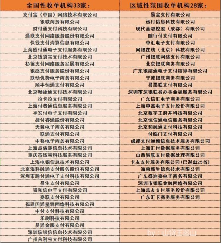 卡友必知：2018POS機(jī)十大品牌、2018僅存的19家正規(guī)一清機(jī)品牌