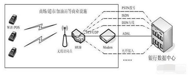 POS機(jī)基礎(chǔ)知識(shí)大講解，掌握一半你比經(jīng)銷商還牛！