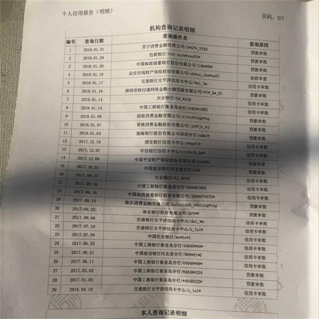 貸款買房必須調(diào)取征信報告，報告上有這七種記錄之一的，房貸辦不下來！