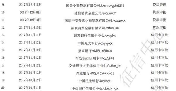 信用卡包辦包下？別被黑中介禍害透了你的征信！
