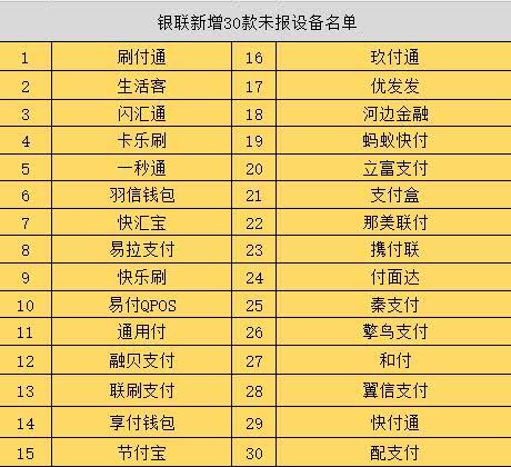 節(jié)付寶、支付盒、支付寶，這三家公司有關(guān)系嗎？蹭熱度的POS機(jī)品牌要注意了，已被央行停用！