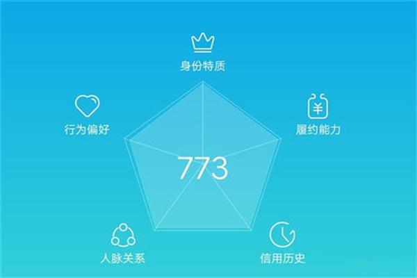 芝麻分一直不漲？教你幾種方法能讓信用分暴漲！