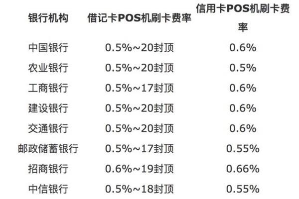 2019年十大pos機刷卡手續(xù)費分別是多少？在刷pos機時需要注意些什么呢？