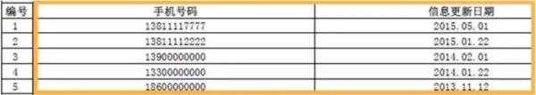 新版征信報告已經(jīng)上線，和舊版征信有什么區(qū)別來看看吧