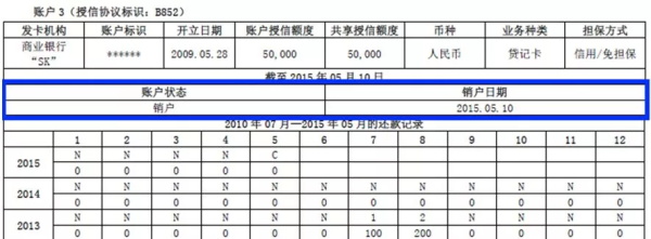 新版征信報告已經(jīng)上線，和舊版征信有什么區(qū)別來看看吧