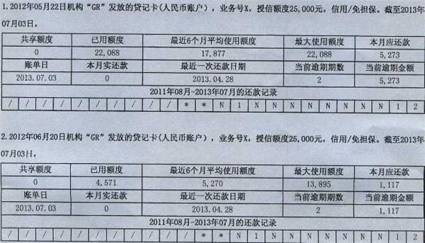 一個人同時申請多家銀行的信用卡可以嗎？