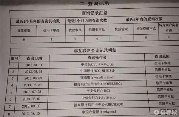 如何查詢征信，防止買房貸款意外發(fā)生