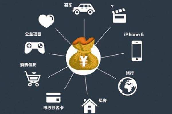有錢花提前還款后就沒了額度？這是為什么？