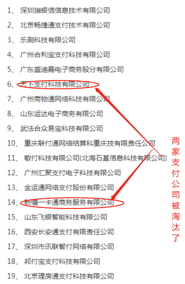瑞銀信支付牌照成功續(xù)牌，涼涼又有2家支付機(jī)構(gòu)續(xù)展失敗！