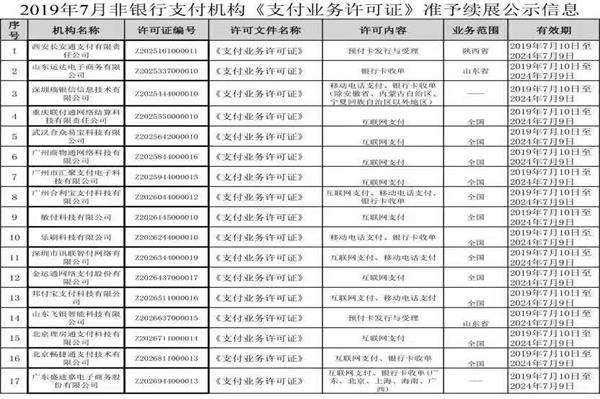 2019最新一批支付牌照續(xù)牌，其中兩家續(xù)牌未成功遭到淘汰！