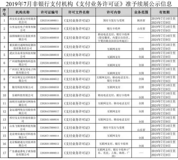 瑞銀信支付牌照成功續(xù)牌，涼涼又有2家支付機(jī)構(gòu)續(xù)展失?。?></span></p>
<p><span style='border: 0px; margin: 0px; padding: 0px; color: rgb(25, 25, 25); font-family: 