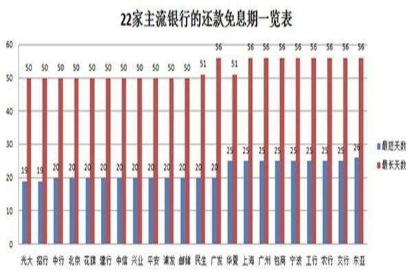 有花唄，還需要要信用卡嗎?