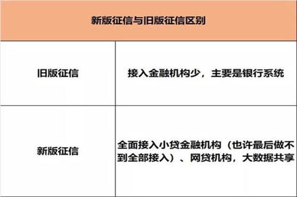 信用卡被降額了，我們?cè)撊绾瓮旎亟殿~的局面