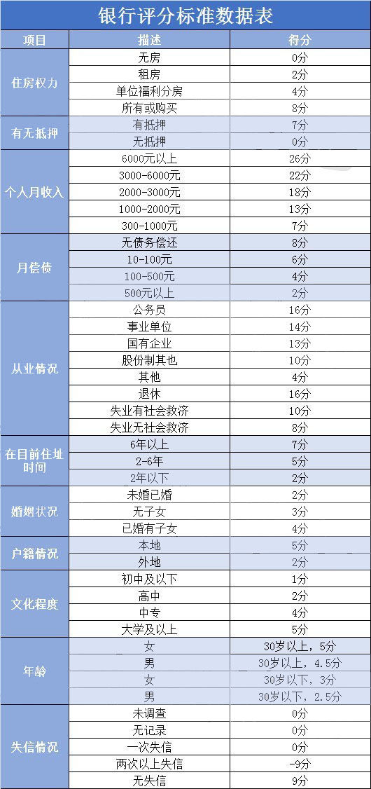 信用卡辦理容易通過的辦法！