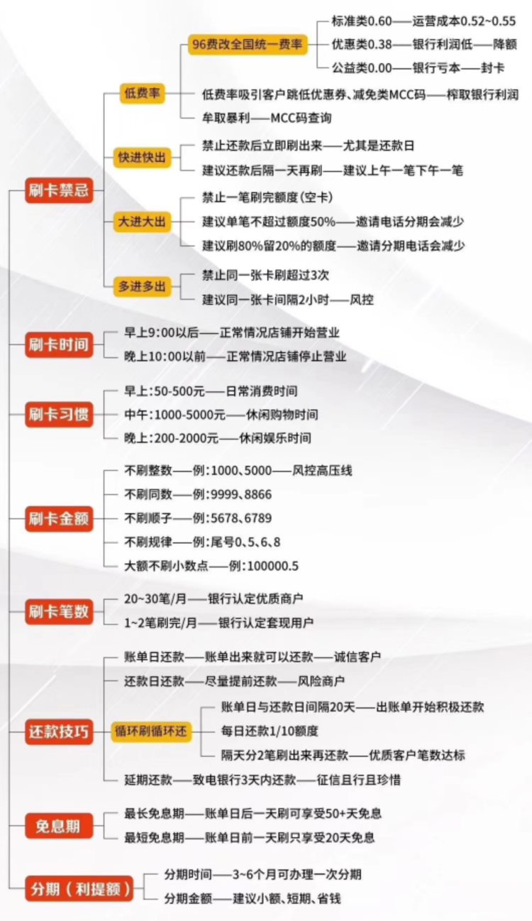 Pos機(jī)行業(yè)專(zhuān)業(yè)知識(shí)解析，你知道多少呢?