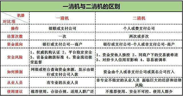 Pos機(jī)免費(fèi)送的那些事情？