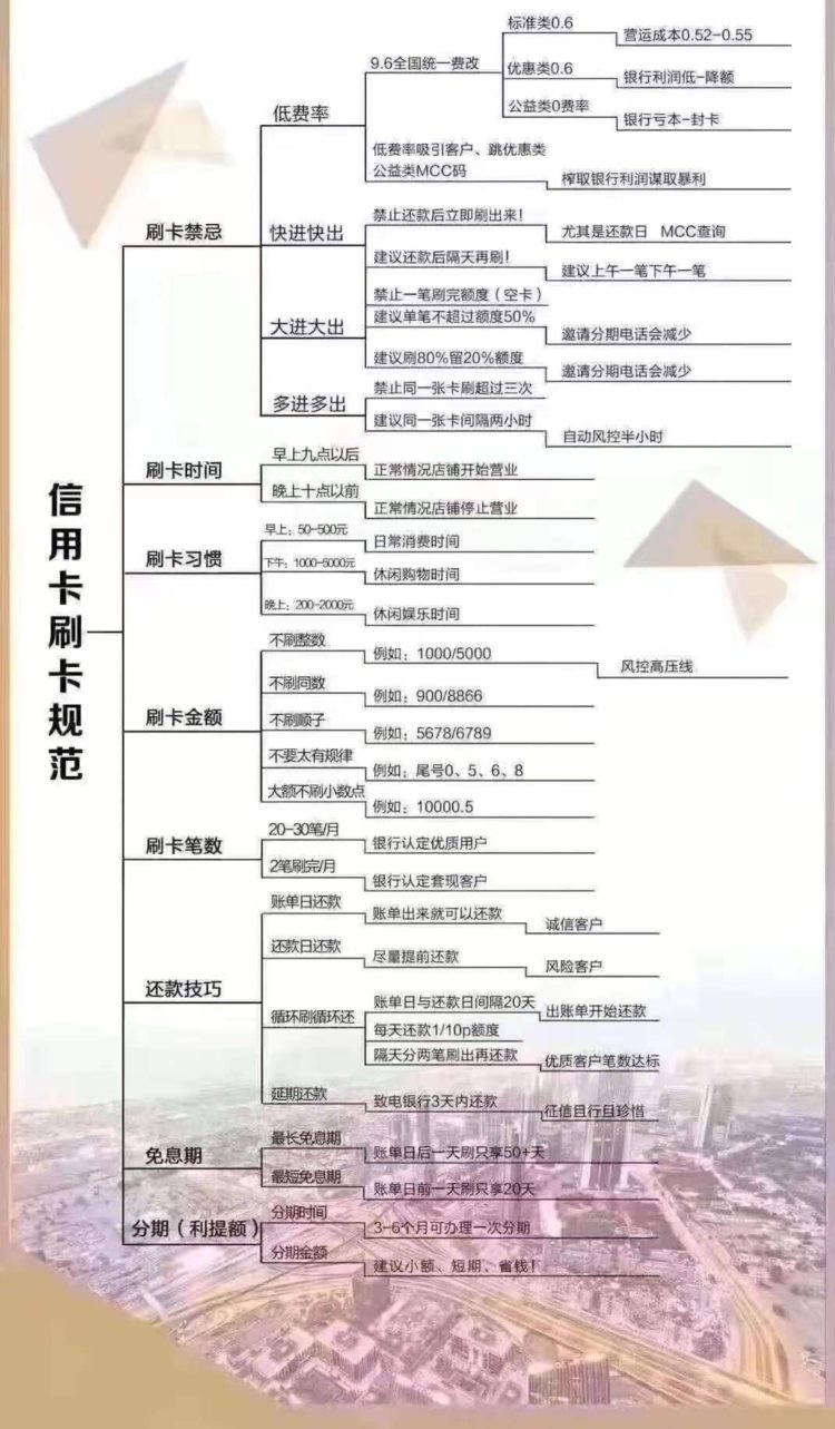 Pos機怎么樣使用能讓信用卡提額呢?