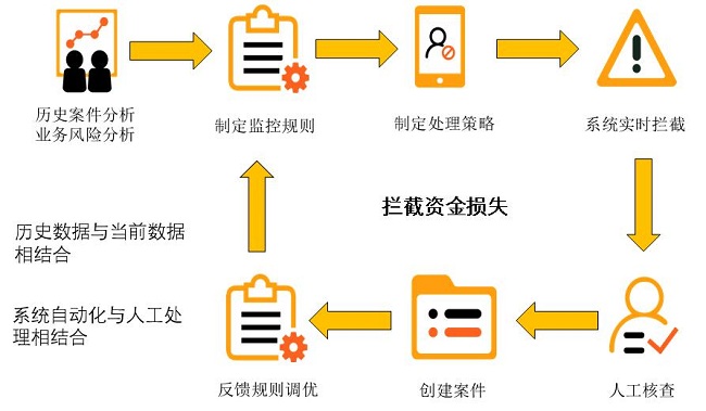 這個2020,有多少信用卡逾期了?